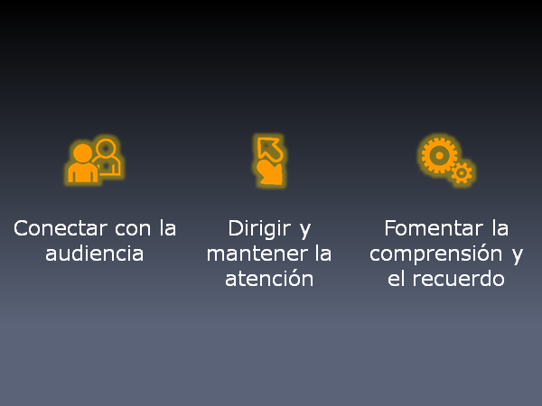 Los tres objetivos de toda presentación