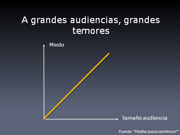 A grandes audiencias, grandes temores