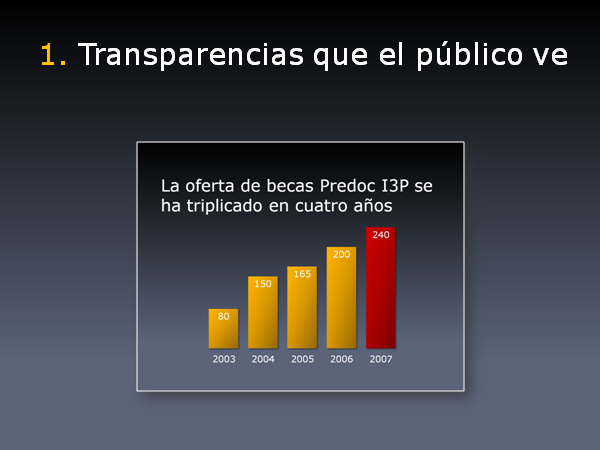 Transparencias