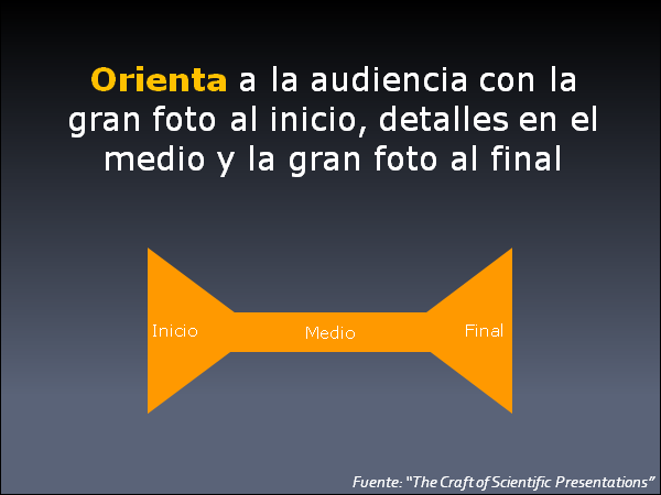 Orienta a la audiencia