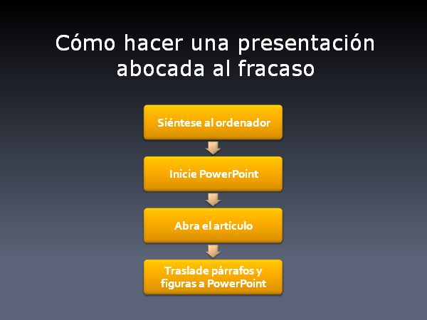 Cómo crear una presentación abocada al fracaso
