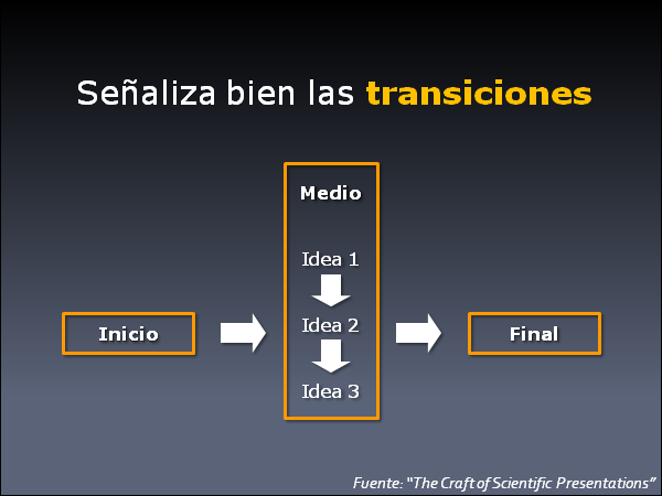 Señaliza las transiciones