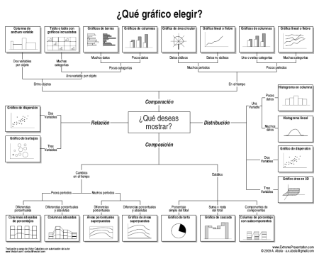 ¿Qué gráfico elegir?
