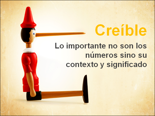 Creible