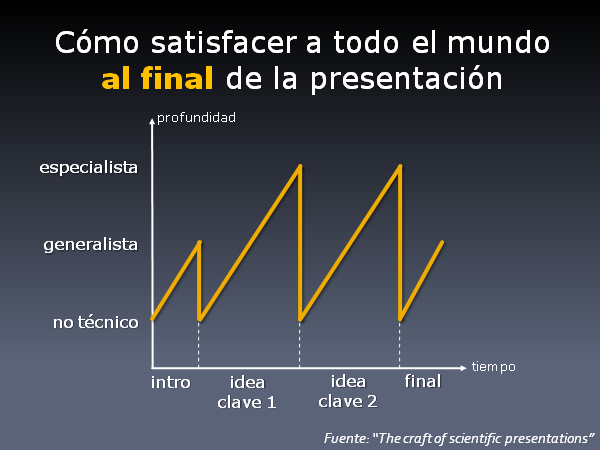 Cómo satisfacer a audiencias heterogéneas durante una presentación