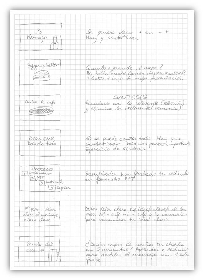 Ejemplo de boceto en papel