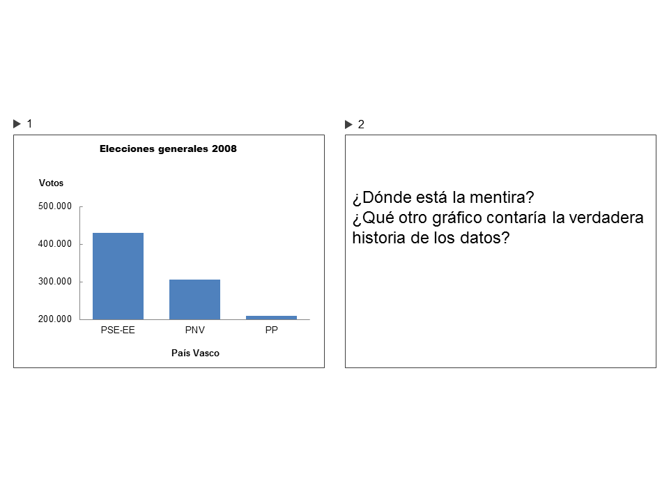 285.Votos