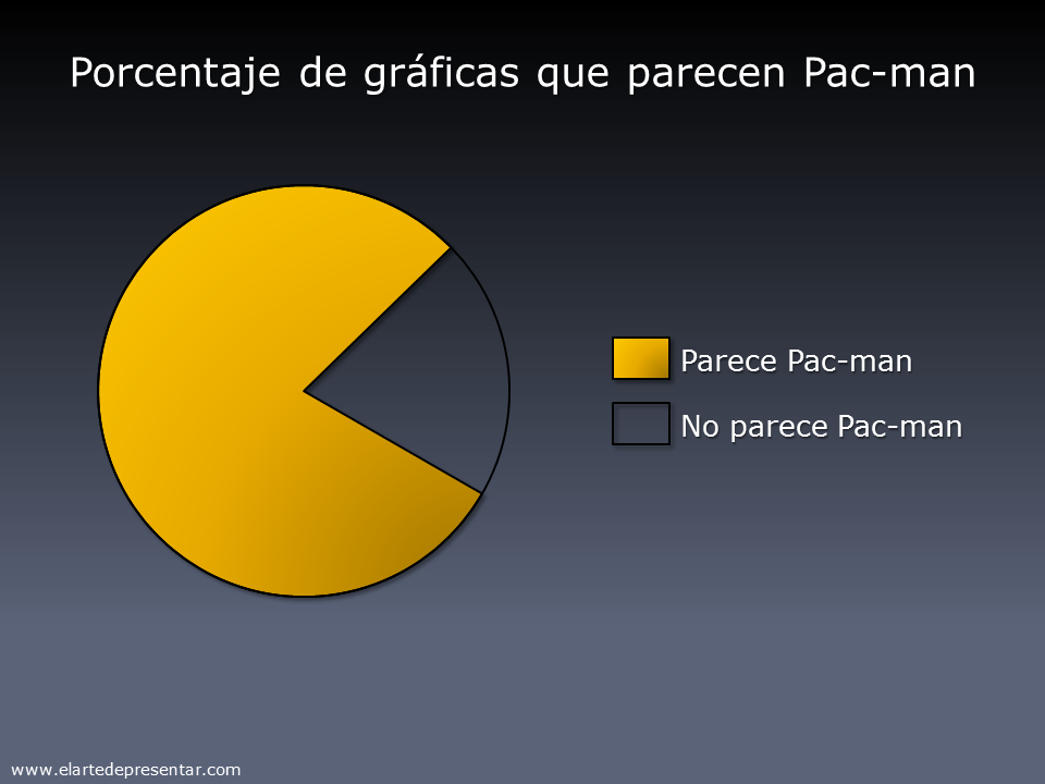 PacMan