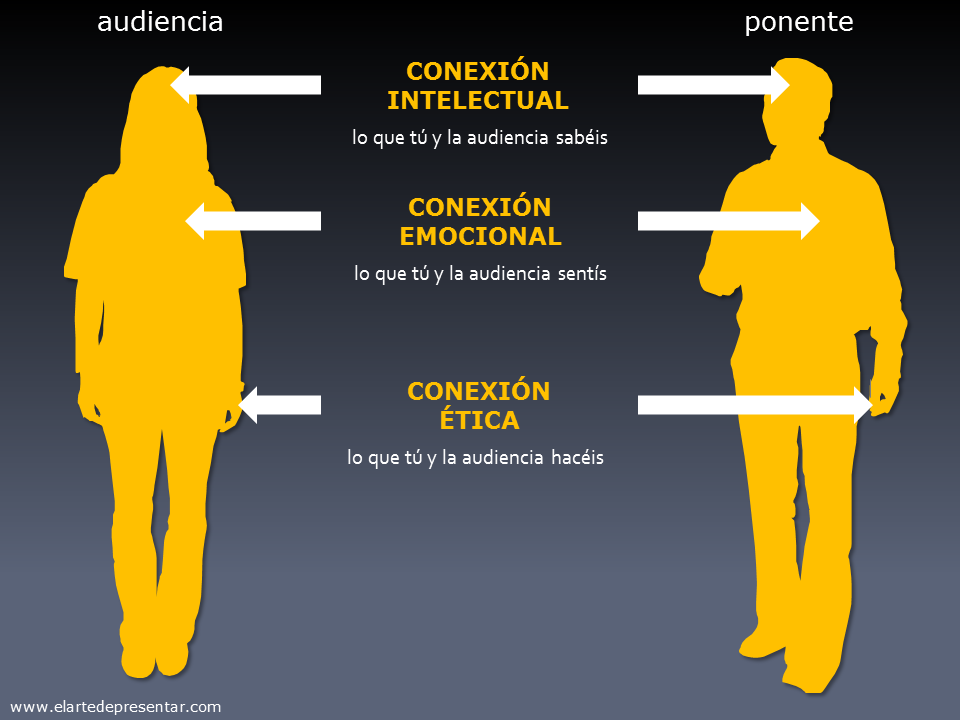 290.Conexion