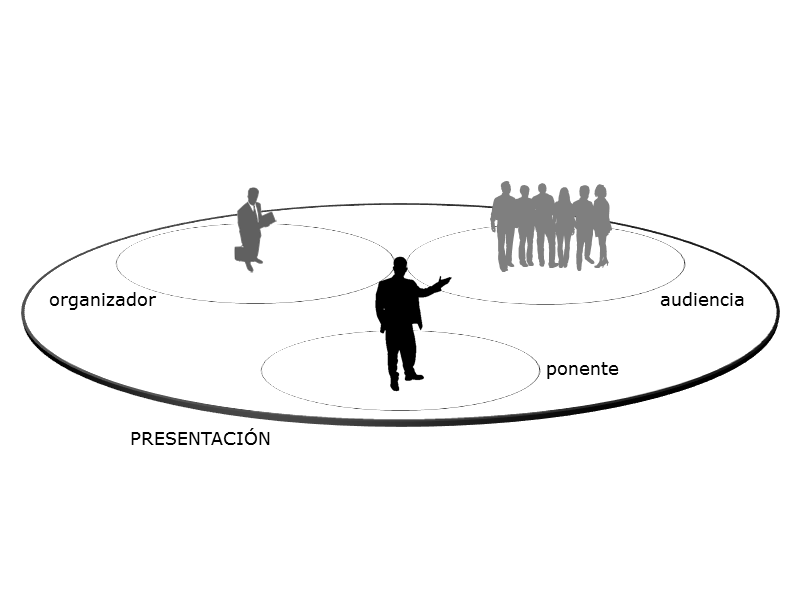 Tu presentación debe satisfacer los objetivos de todas las partes implicadas