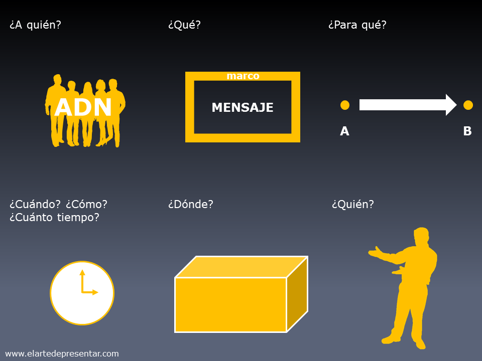 Planifica tus presentaciones