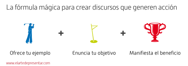 La Fórmula Mágica para crear discursos que generen acción: