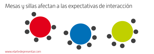 Mesas y sillas afectan a las expectativas de interacción
