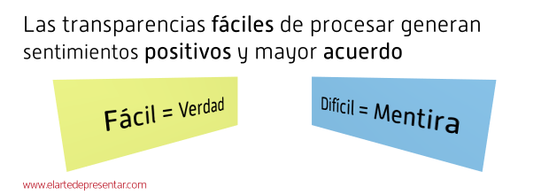 Fácil = Verdad, Difícil = Mentira