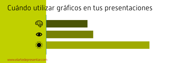 Cuándo utilizar gráficos en tus presentaciones y cuándo no
