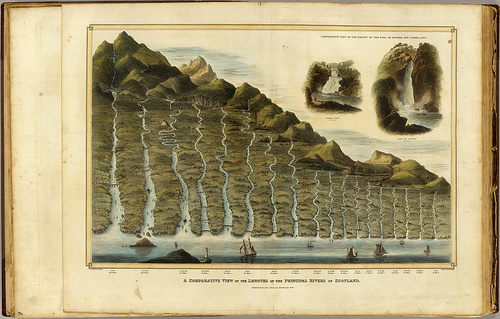A comparative view of the lengths of the principal rivers of Scotland, John Thomson, 1831.