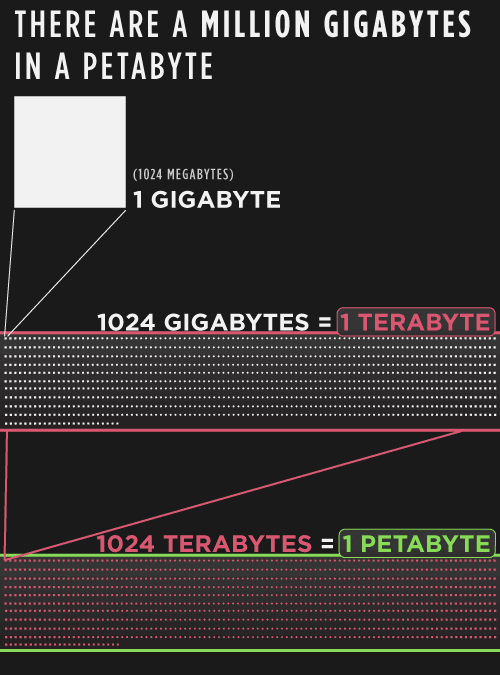 117-petabyte1