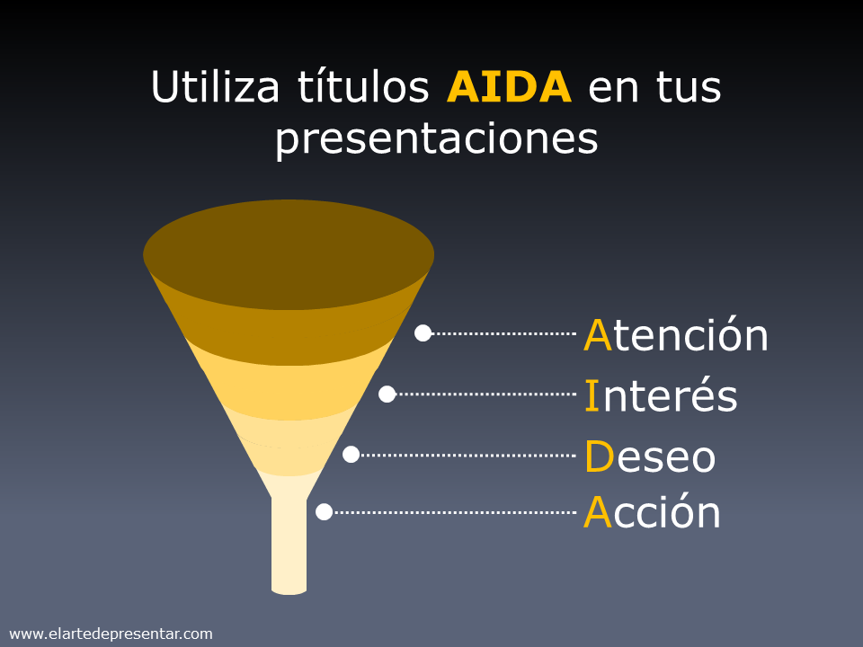 Utiliza títulos AIDA en tus presentaciones