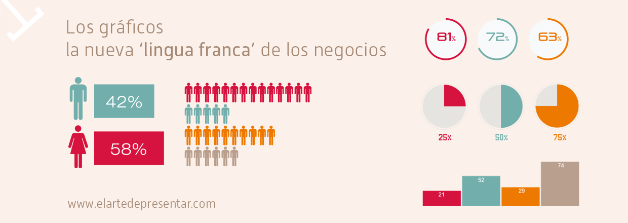 Los buenos gráficos son la nueva ‘lingua franca’ de los negocios