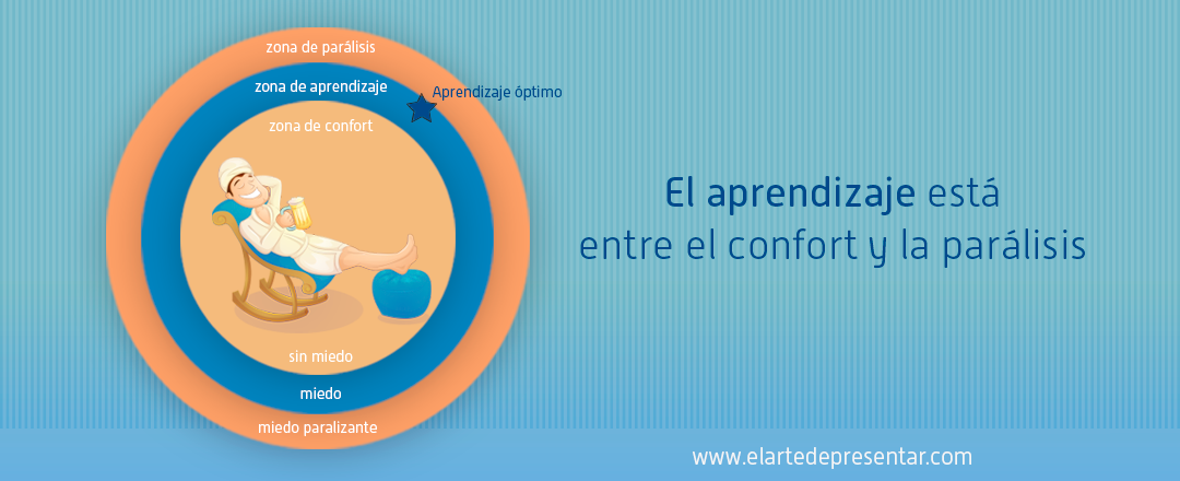 Entre el confort y la parálisis te espera el aprendizaje