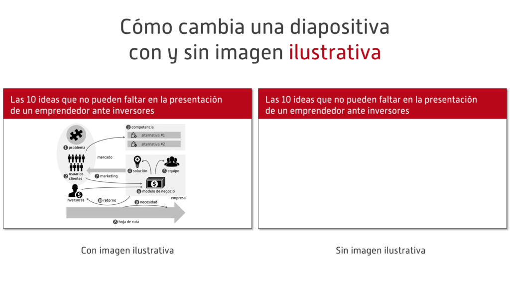 Cómo cambia una diapositiva con y sin imagen ilustrativa