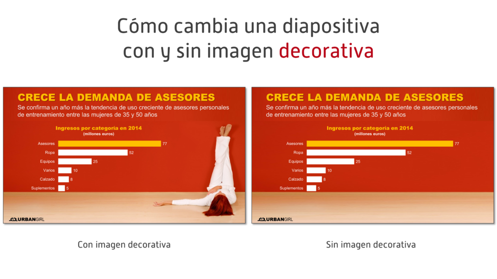 Cómo cambia una diapositiva con y sin imagen decorativa