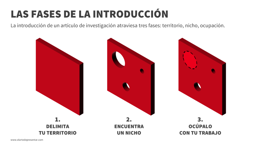 Las fases de la introducción