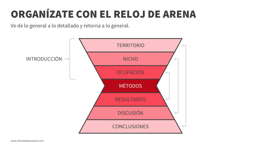 Organízate con el reloj de arena