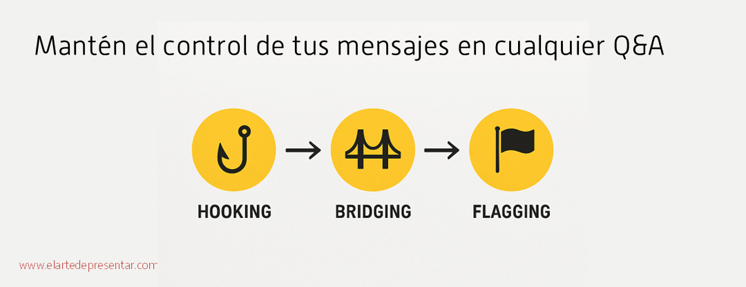 Mantén el control de tus mensajes en cualquier Q&A gracias al Hooking, Bridging y Flagging